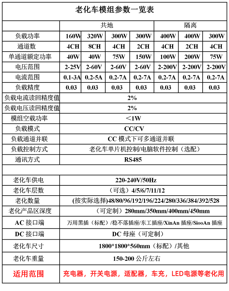 電池老化柜參數(shù)