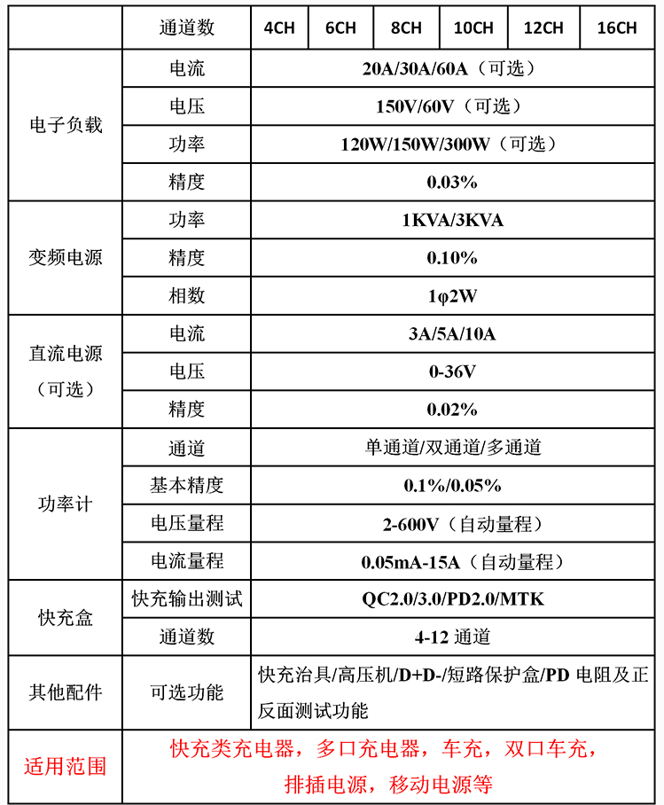 四通道車充測(cè)試系統(tǒng)參數(shù)